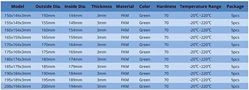 Mekanik Parçalar Yaylı Rondela 5 adet-Çoklu özellikler - 3mm Kalınlık Yeşil FKM O Halkaları Conta Yıkayıcı 150/155/160/165/170/175/180/185/190/195/200mm