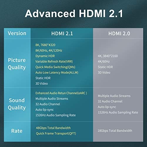 YANWEI 8 K Sertifikalı HDMI 2.1 Kablo 3.3 ft, 48 Gbps Ultra Yüksek Hızlı HDMI Kablosu, 4K120Hz 8K60Hz, eARC HDR10 4:4: 4 HDCP