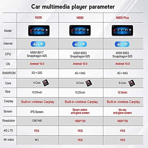 Android 10.0 Araba Radyo Stereo Değiştirme için E-Class W204 2011-2013 GPS Navigasyon 10.25 İnç HD Dokunmatik Ekran Mirrorlink