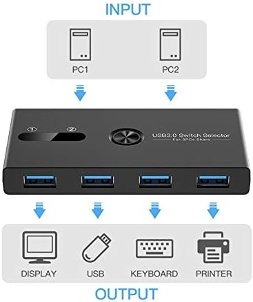 Zarfmiya USB 3.0 Anahtarı 2 ın 4 Out KVM Yerleştirme Istasyonu Yazıcı Paylaşımı Cihazı Monitör KVM Dönüştürücü
