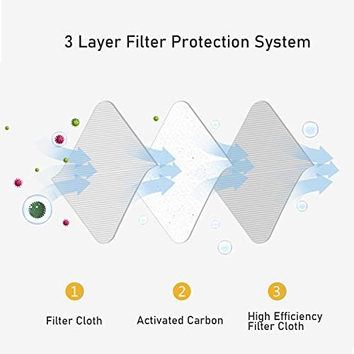 Mifidy Aktif Karbon Filtre, 3 Katmanlar Değiştirilebilir Nefes Dokunmamış Ağız Kapak Anti Pus Değiştirilebilir Filtre Kağıdı